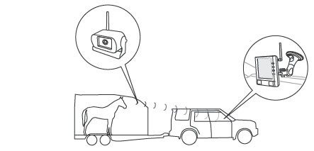 Trådløst kamera for dyretransport montert i hestehenger og skjerm i vinduet på bilen