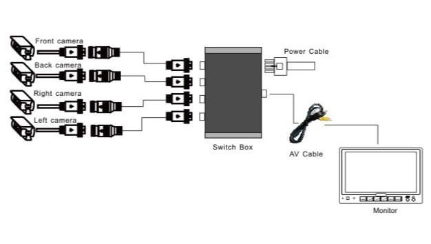 Kabling multiplexer kamera hub